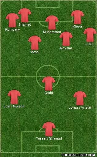 Scotland Formation 2013