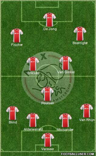 AFC Ajax Formation 2013