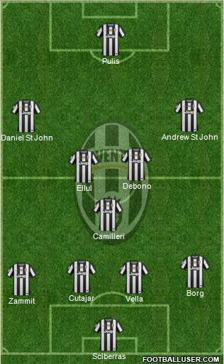 Juventus Formation 2013