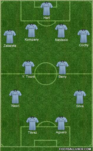 Manchester City Formation 2013