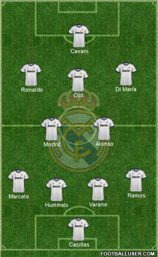 Real Madrid C.F. Formation 2013