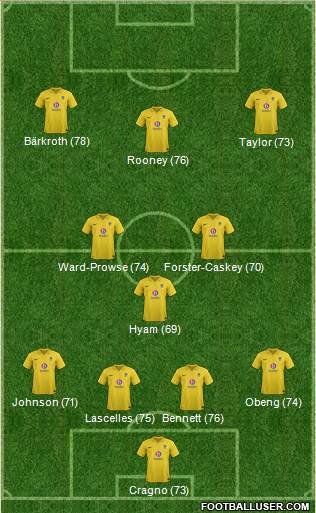 Oxford United Formation 2013