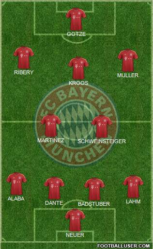 FC Bayern München Formation 2013