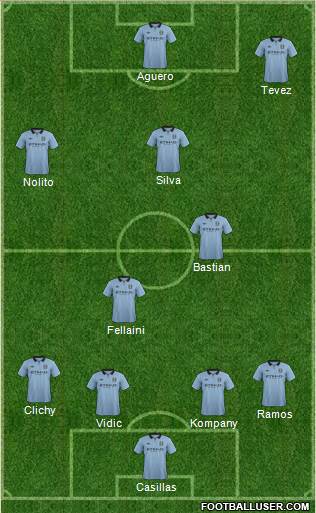 Manchester City Formation 2013