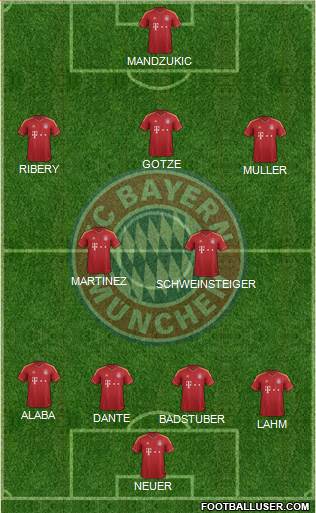 FC Bayern München Formation 2013