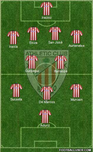 Athletic Club Formation 2013