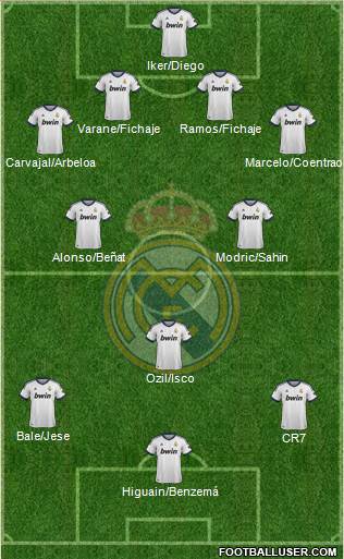 Real Madrid C.F. Formation 2013