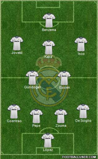 Real Madrid C.F. Formation 2013