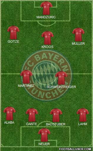 FC Bayern München Formation 2013