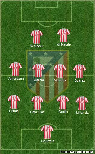 Atlético Madrid B Formation 2013