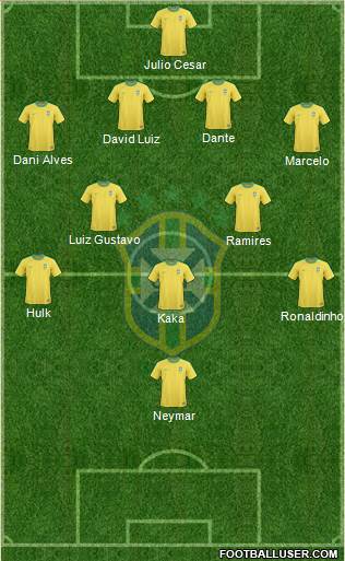 Brazil Formation 2013