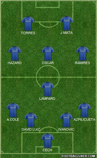 Chelsea Formation 2013