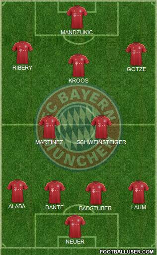 FC Bayern München Formation 2013
