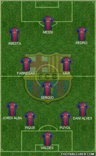 F.C. Barcelona Formation 2013