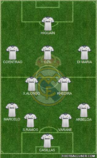 R. Madrid Castilla Formation 2013