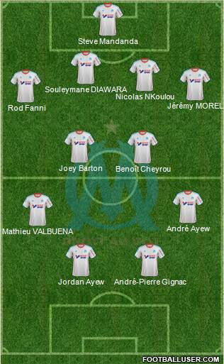 Olympique de Marseille Formation 2013