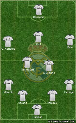 Real Madrid C.F. Formation 2013