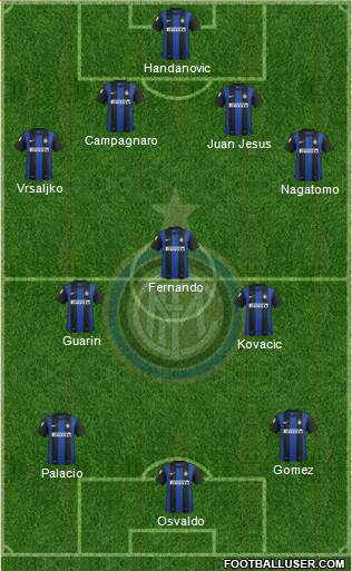F.C. Internazionale Formation 2013