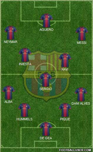 F.C. Barcelona Formation 2013