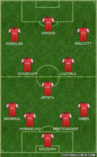 Arsenal Formation 2013