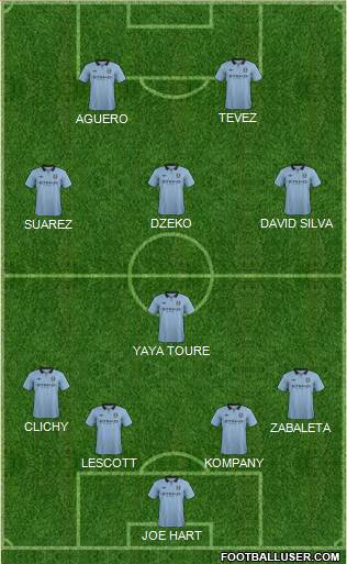 Manchester City Formation 2013