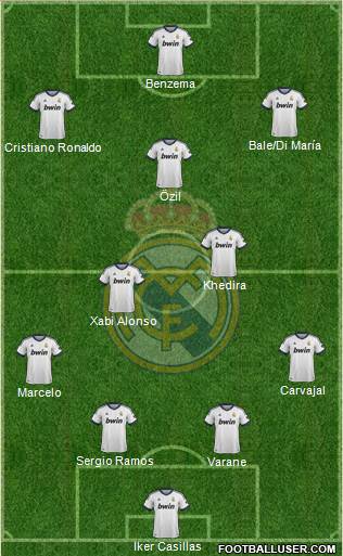 Real Madrid C.F. Formation 2013