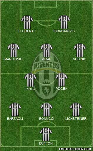 Juventus Formation 2013