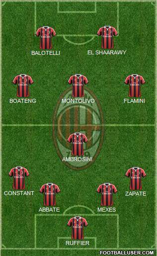 A.C. Milan Formation 2013