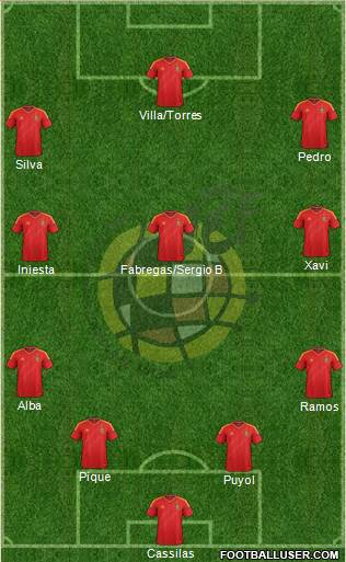 Spain Formation 2013