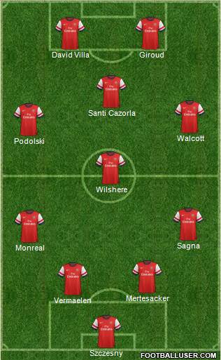 Arsenal Formation 2013