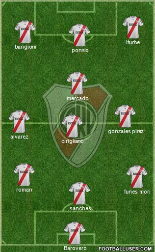 River Plate Formation 2013