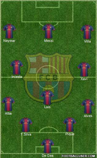 F.C. Barcelona Formation 2013