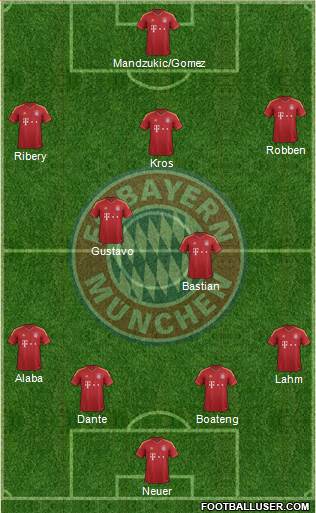 FC Bayern München Formation 2013