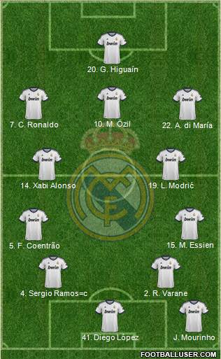 Real Madrid C.F. Formation 2013