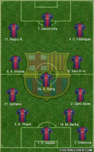 F.C. Barcelona Formation 2013