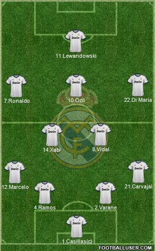 Real Madrid C.F. Formation 2013