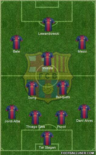 F.C. Barcelona Formation 2013