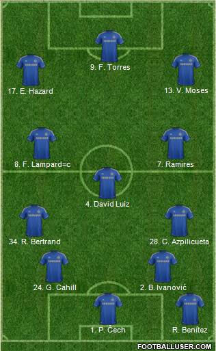 Chelsea Formation 2013
