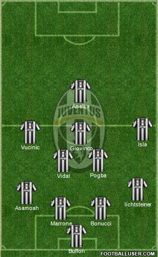 Juventus Formation 2013