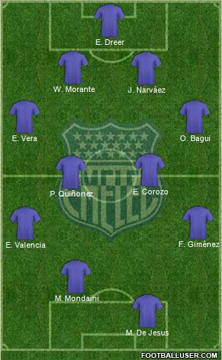 CS Emelec Formation 2013