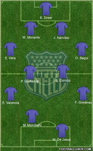 CS Emelec football formation