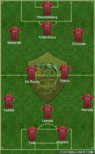 AS Roma Formation 2013