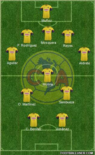 Club de Fútbol América Formation 2013