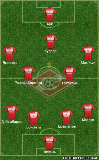 Spartak Moscow Formation 2013