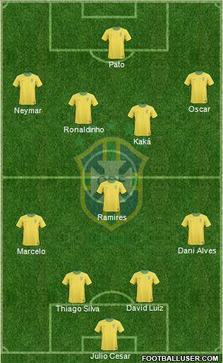 Brazil Formation 2013