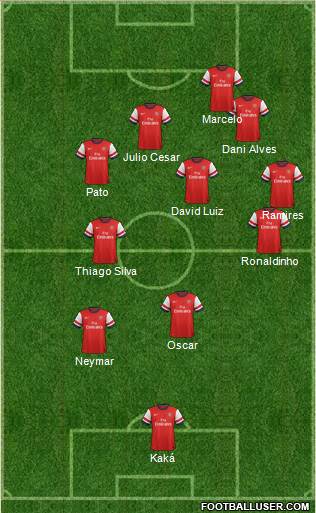 Arsenal Formation 2013