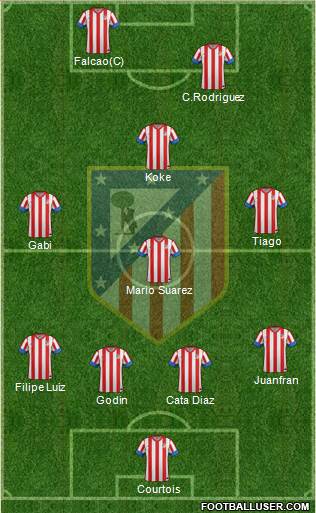 C. Atlético Madrid S.A.D. Formation 2013