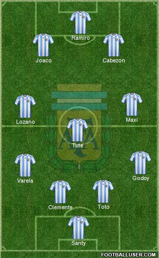 Argentina Formation 2013