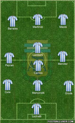 Argentina Formation 2013