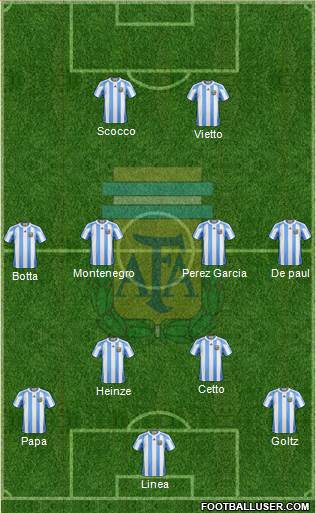 Argentina Formation 2013